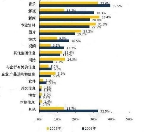 从事SEO推广公司工作，前景如何？