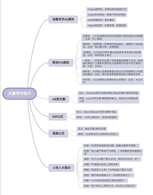 新媒体运营行业现状解读：需要掌握哪些核心技能？