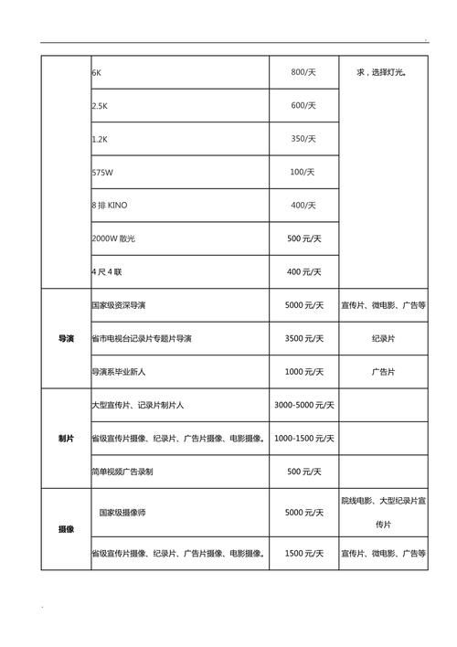 短视频制作收费标准揭秘：哪些因素影响价格？