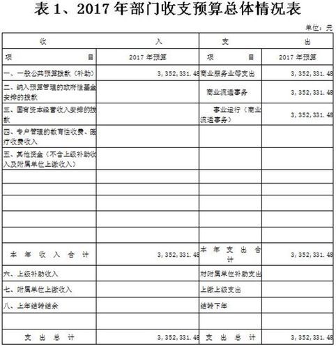 聊城百科创建费用标准如何？如何合理预算？