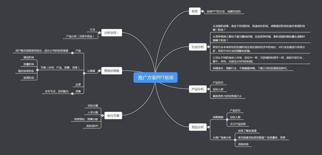 产品推广路径如何规划？有哪些关键步骤？