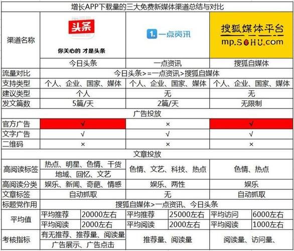 新媒体收费标准有哪些？如何制定合理的预算？