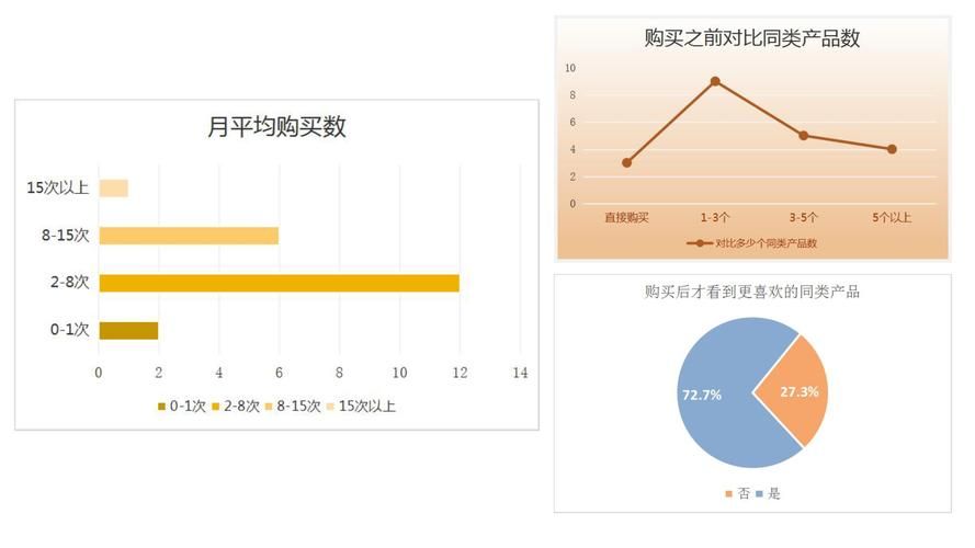 淘宝数据分析工具哪个好？如何提升店铺销量？