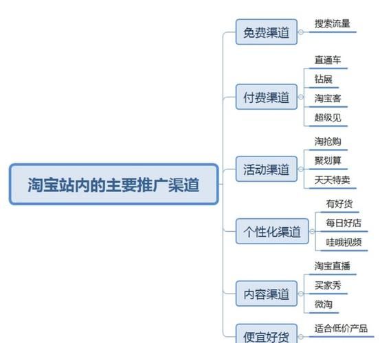 淘宝新店铺怎么拉流量？有没有好的推广策略？