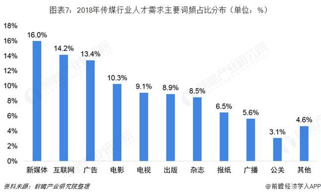 新媒体就业前景及工资待遇分析：哪些岗位最有潜力？