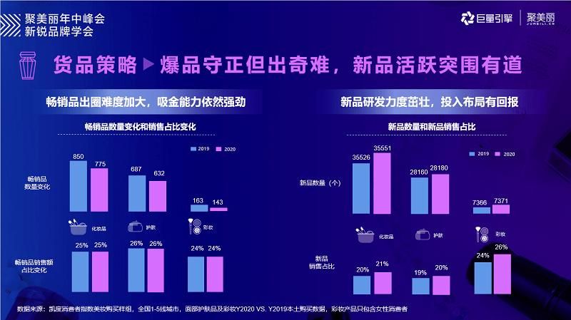 美妆产品如何推广？有哪些新趋势可以抓住？