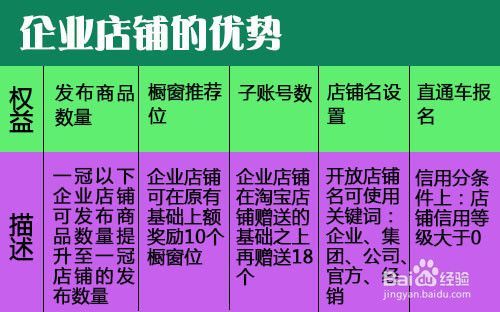 淘宝服务商如何选择？需要注意哪些事项？