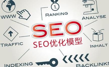 前端SEO优化，具体是什么意思？