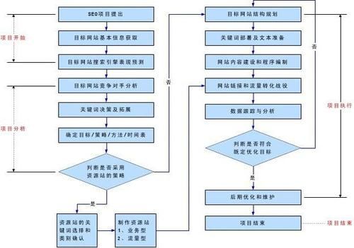 前端工程师，如何做好SEO优化？