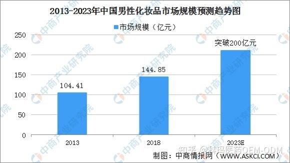 如何推广美妆产品给男性消费者？有哪些策略？