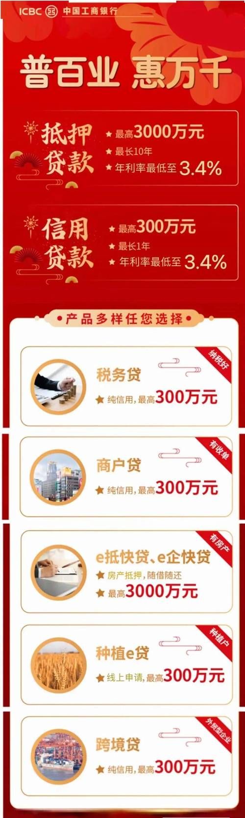 推广信贷产品要注意什么？信贷产品如何吸引客户？