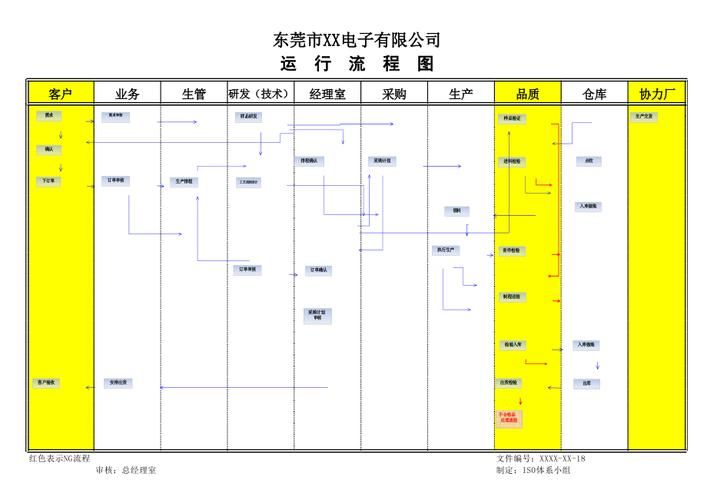 公司百科创建流程复杂吗？有哪些必经环节？