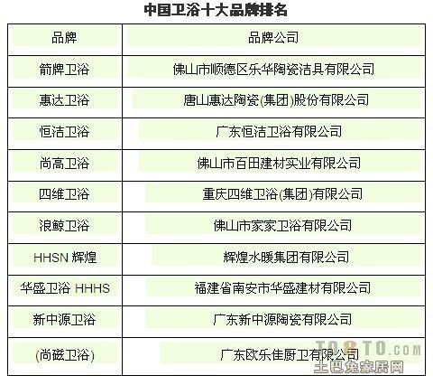 卫浴品牌营销策划有何要点？继电器品牌该如何选择？