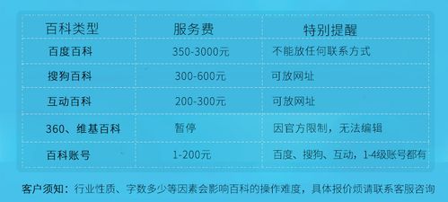 如何创建互动百科词条？有什么快速方法？