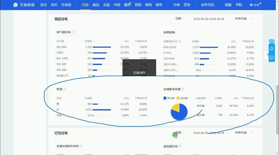 淘宝生意参谋从哪里进入？有何作用？