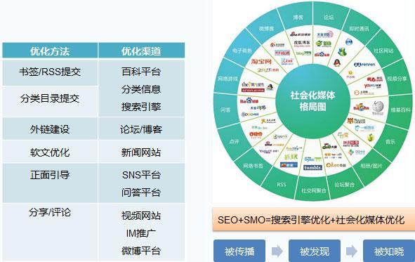 吴江SEO网站优化软件如何选择？