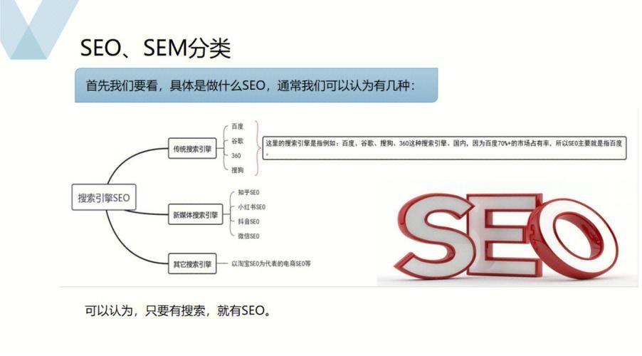 品牌SEO与SEM如何结合使用？效果如何？