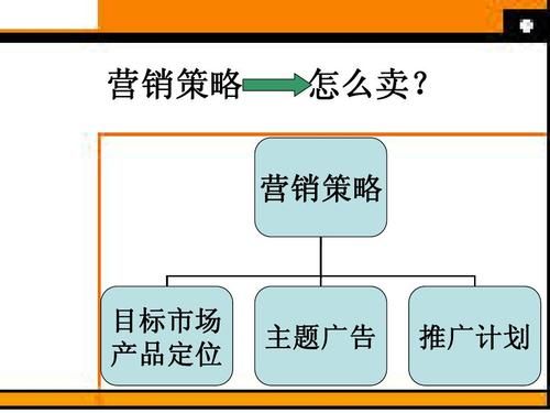 产品营销推广怎么做？产品推广定价策略有哪些？