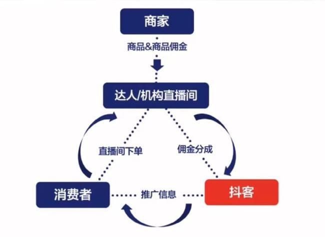 推广产品应选择哪些渠道？哪些渠道效果最佳？