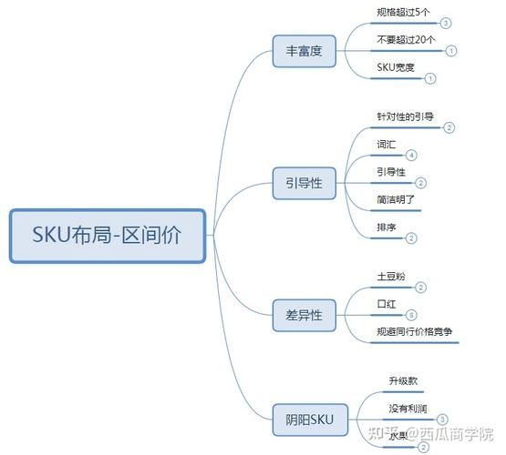 做产品推广常见误区有哪些？如何避免？