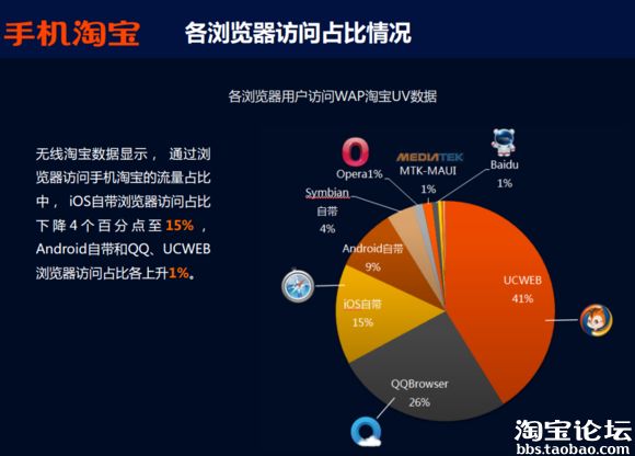 淘宝百度百科：淘宝的发展历程是怎样的？未来趋势如何？