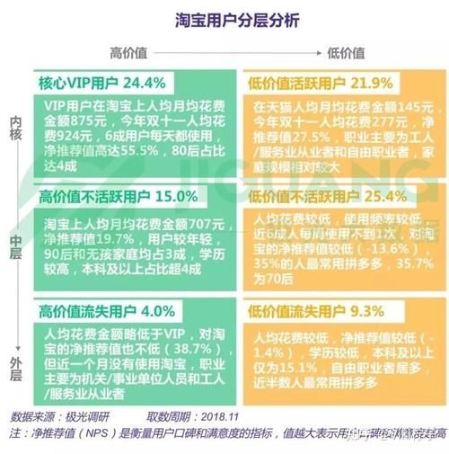 淘宝的利与弊分析：哪些方面需要改进？