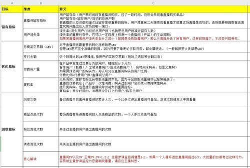 淘宝直播数据如何分析？有哪些实用工具？