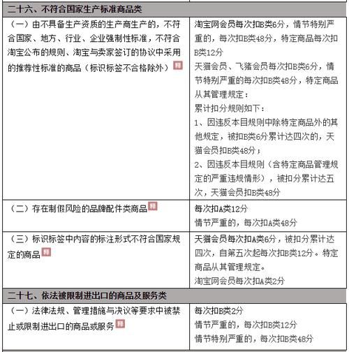 淘宝禁止出售的商品有哪些？如何避免违规？