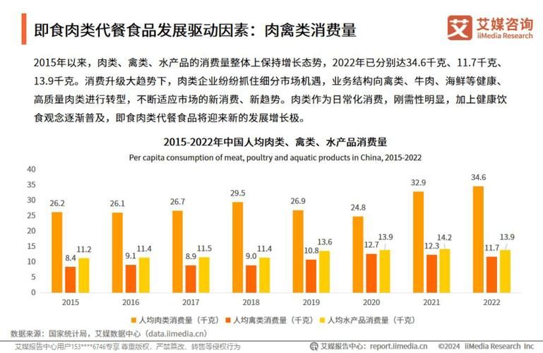 食品品牌宣传有哪些特别要点？如何吸引消费者？