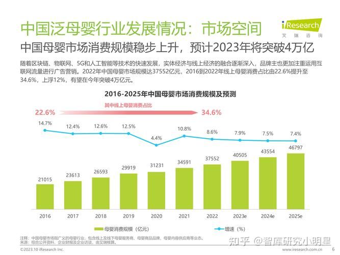 母婴产品营销推广怎么做？有哪些市场趋势？