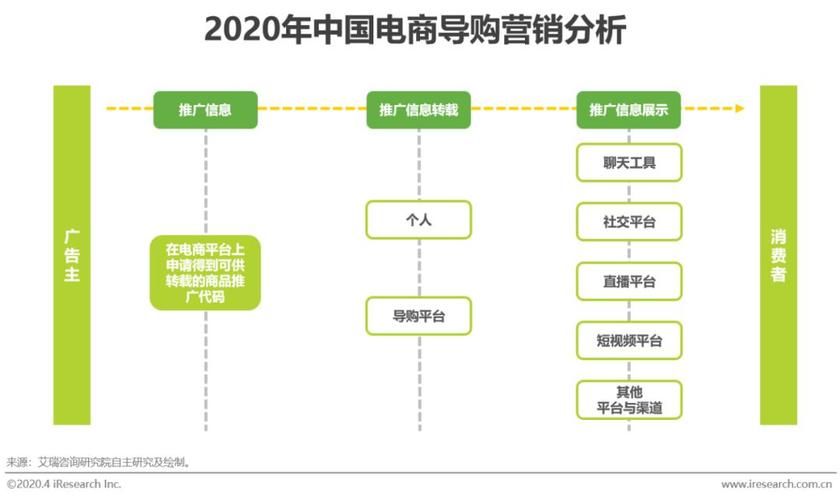 推广产品营销怎么做？有哪些创新的模式？