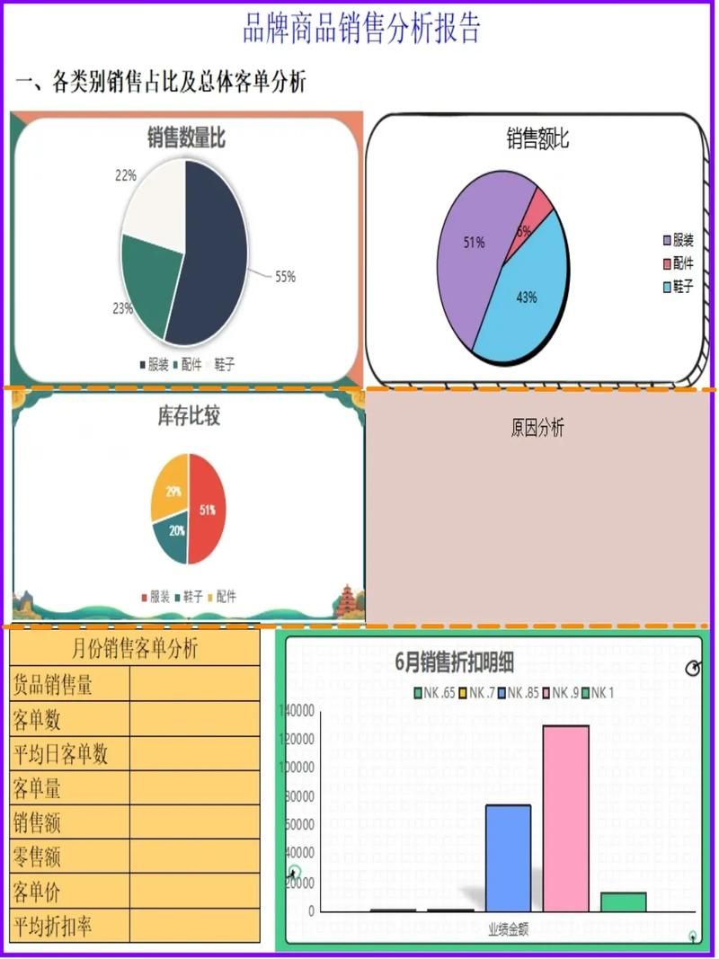 品牌营销现状分析怎么做？有哪些分析方法？