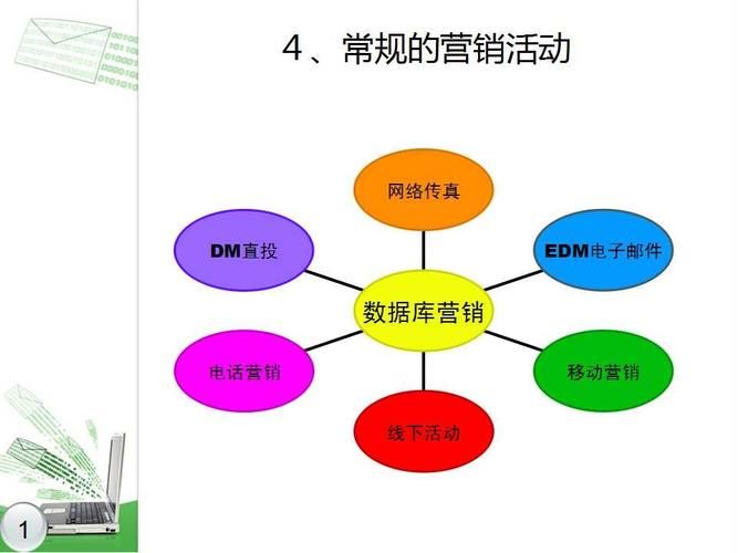 网络推广产品怎么做收益最大？有哪些注意事项？