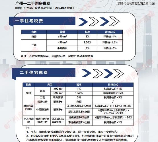 白云百科创建费用大概是多少？有哪些收费标准？