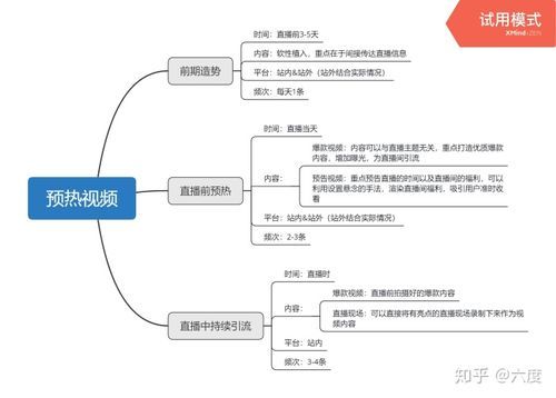 抖音短视频带货怎么操作？有哪些成功案例？