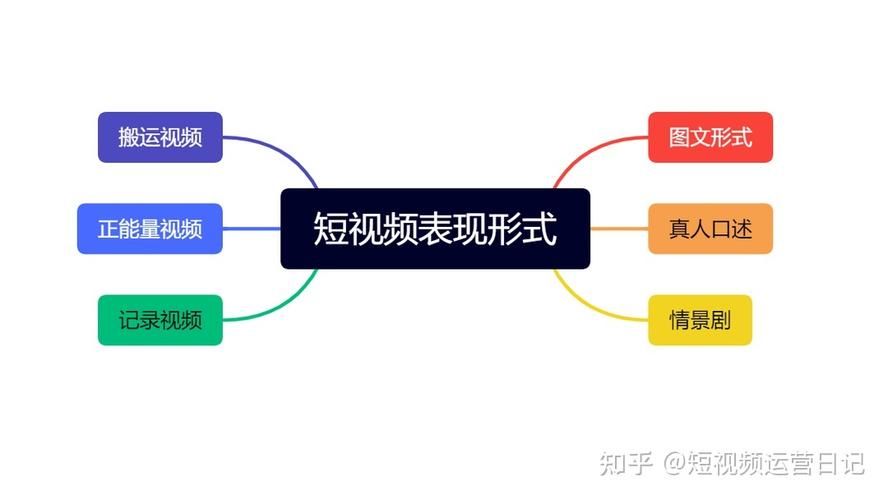 短视频创作需要哪些步骤？如何提高效率？