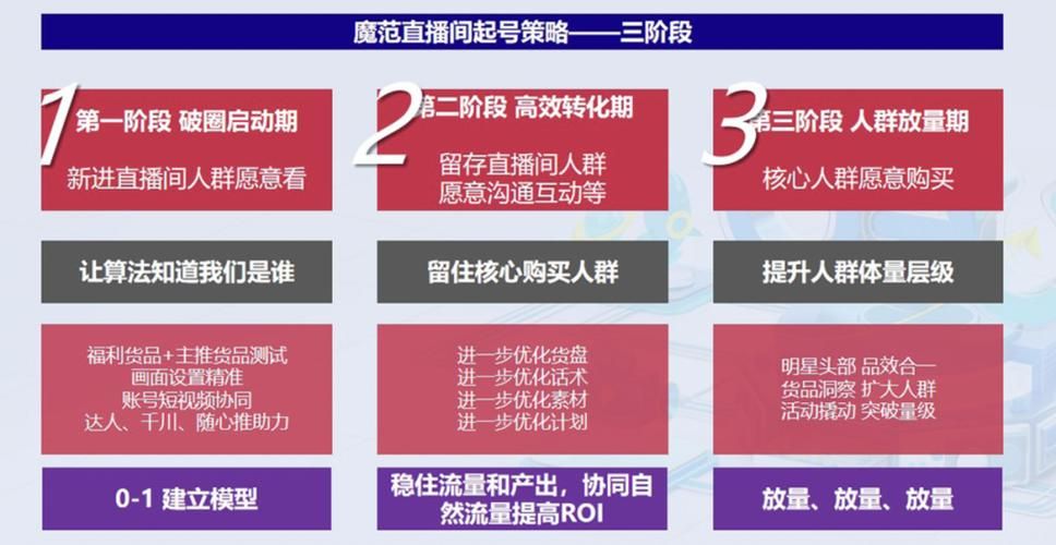 巨量千川推广产品效果怎样？有什么独家秘籍？