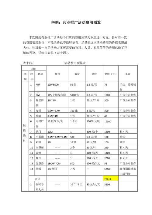 产品推广一般多少钱预算合适？如何合理分配？