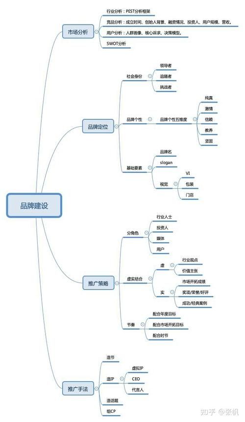 品牌宣传流程如何设计？有哪些环节需要注意？