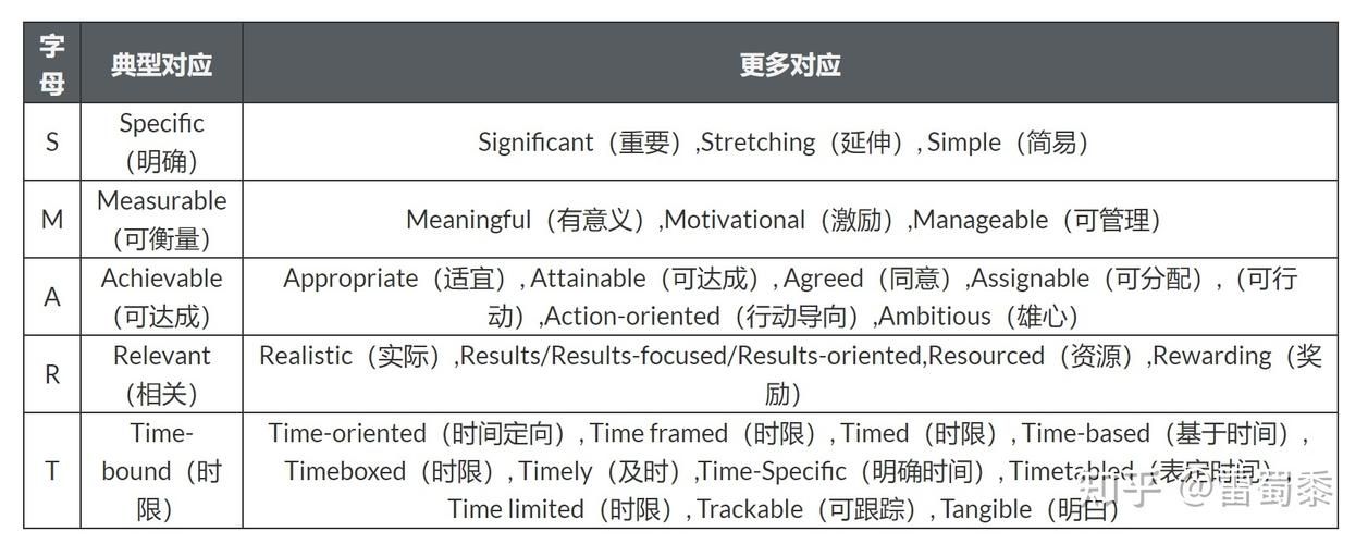 如何制定有效的SEO策略？有哪些参考因素？