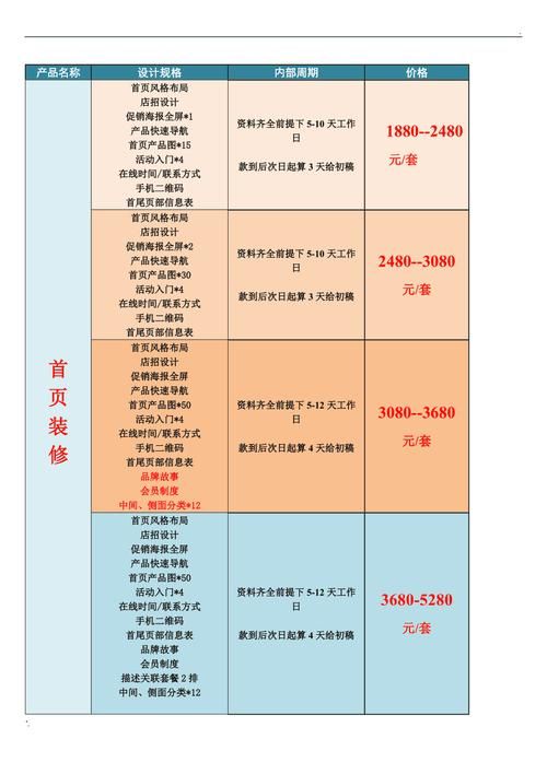 网上推广产品的价格怎么定？有哪些参考因素？