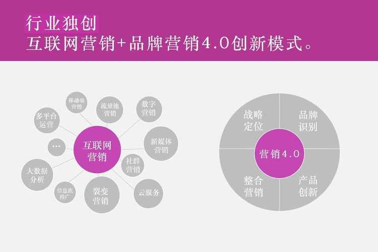 网络推广公司十大排名如何评定？有哪些评价标准？