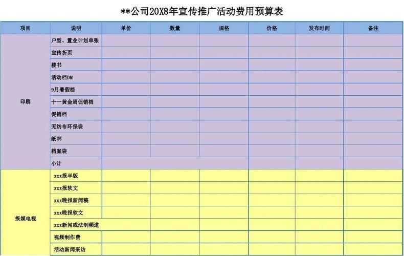 网络推广产品预算怎么做最合理？有哪些省钱之道？