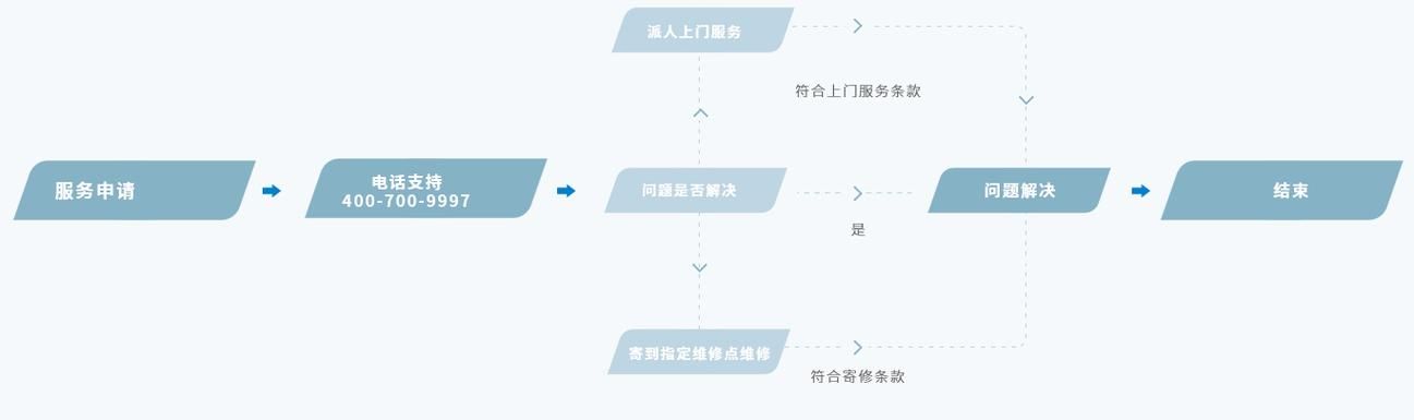 宁波SEO服务哪家性价比高？服务流程是怎样的？