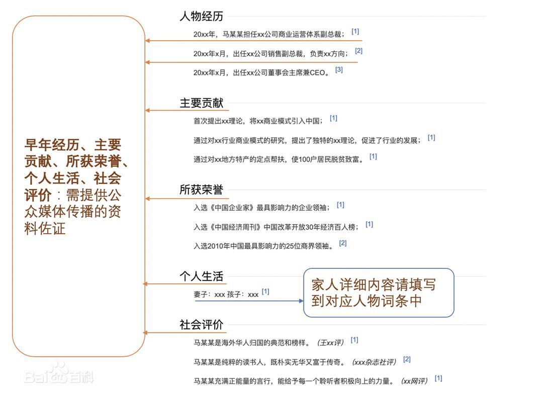 百科人物创建技巧有哪些？如何写出吸引人的词条？