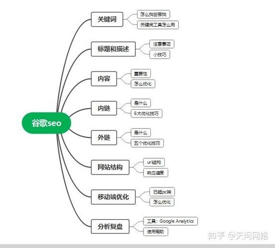 宁波谷歌SEO推广怎么做？与百度SEO有何不同？