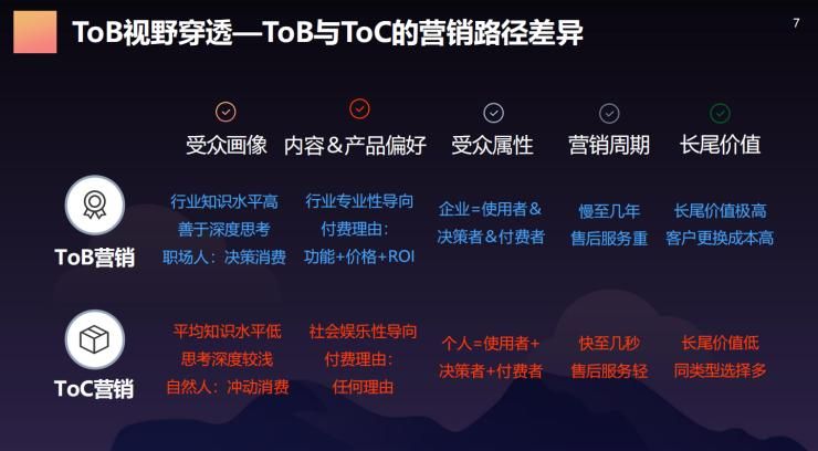 TOB产品线上推广怎么开展？有哪些针对性的策略？