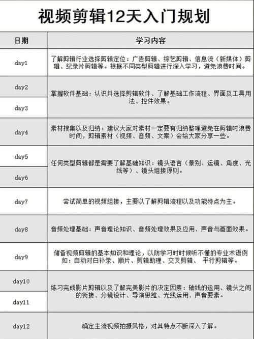 手机如何学习短视频剪辑制作？有哪些实用教程？