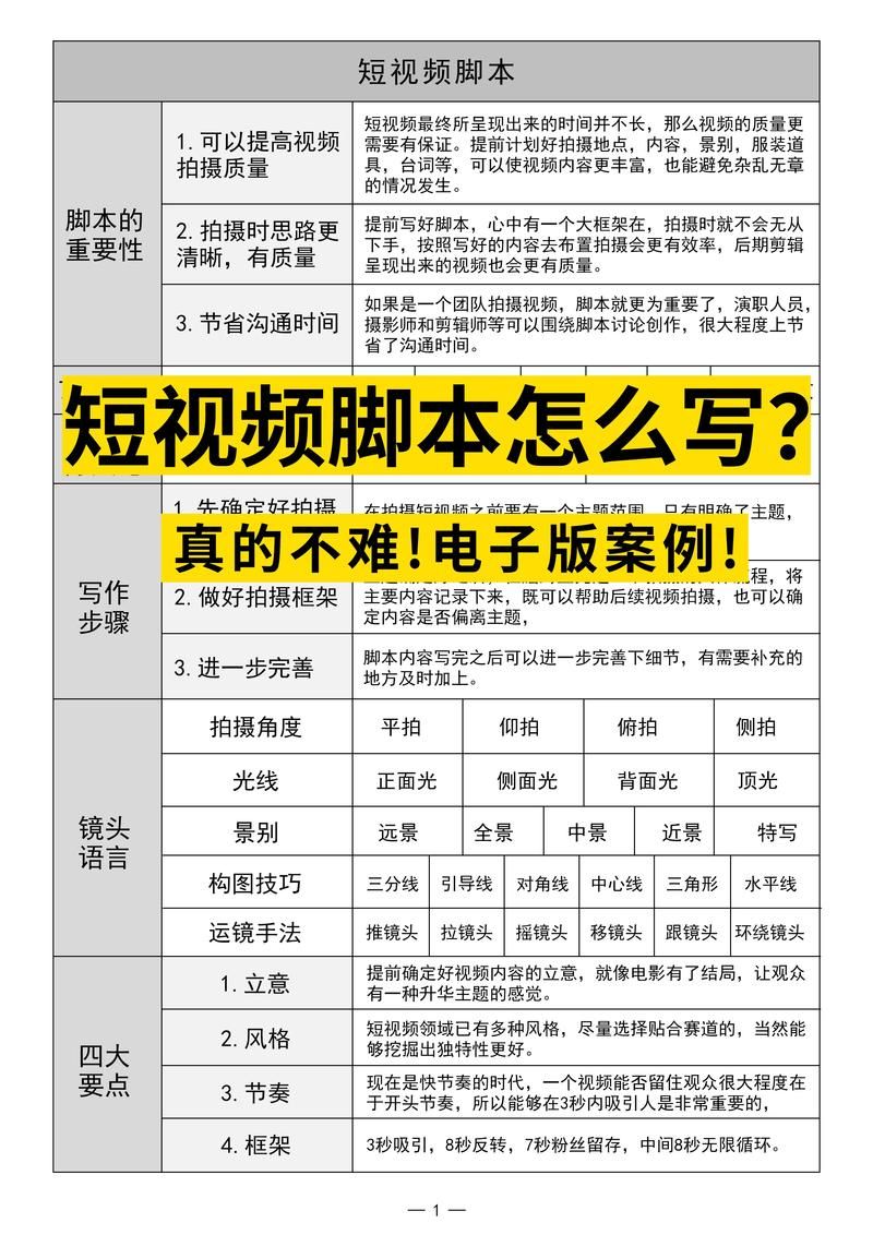 图文短视频制作方法是什么？有哪些注意事项？