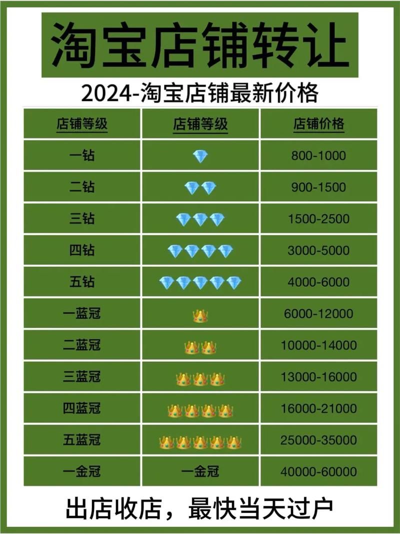 淘宝网店转让流程复杂吗？需要遵循哪些规定？